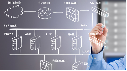 Design, Integration and Optimization of IT Infrastructures